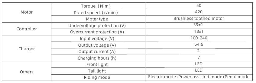Fiido - M1 PRO - Spesifikasi - Tabel 2 Spesifikasi - Tabel 2