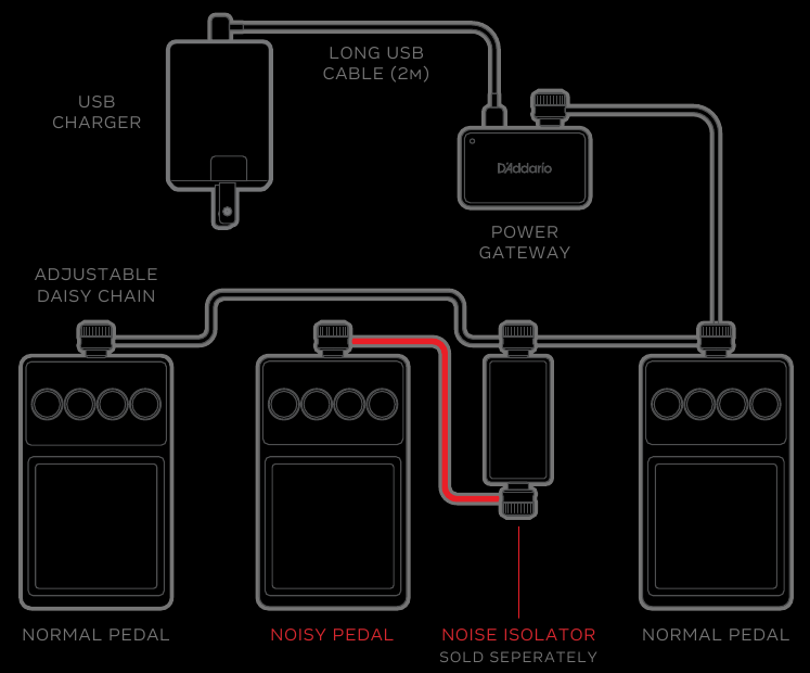 D'Addario - XPND - NAPÁJENÍ POMOCÍ USB NAPÁJECÍHO ZDROJE NAPÁJENÍ POMOCÍ USB NAPÁJECÍHO ZDROJE