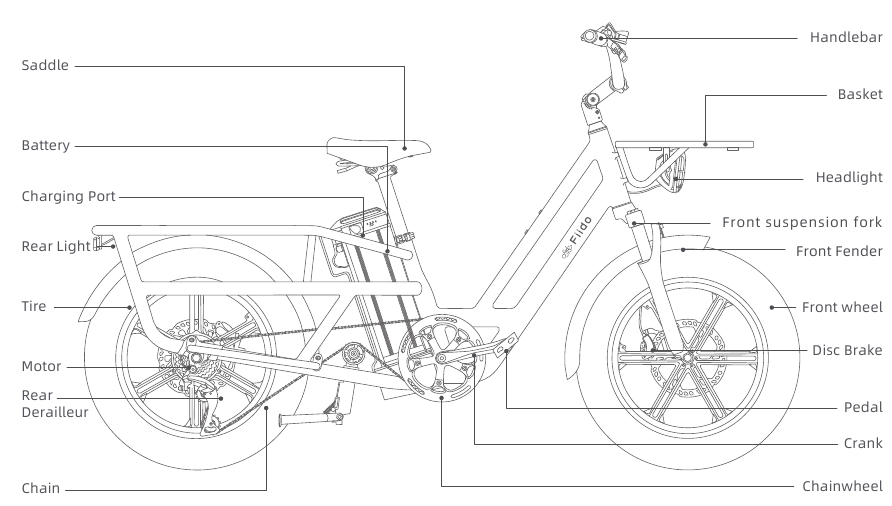 FIIDO - T2 - Diagram Sepeda Diagram Sepeda