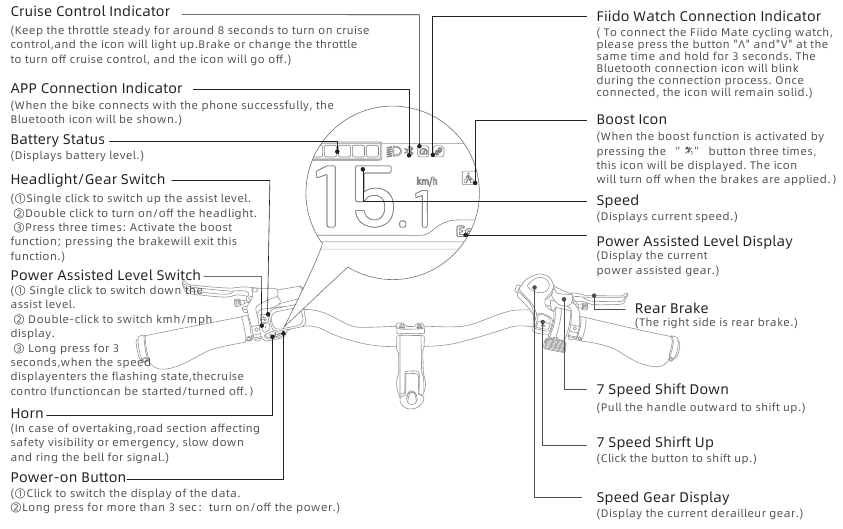 FIIDO - T2 - DESKripsi Fungsi - Stang DESKripsi Fungsi - Stang