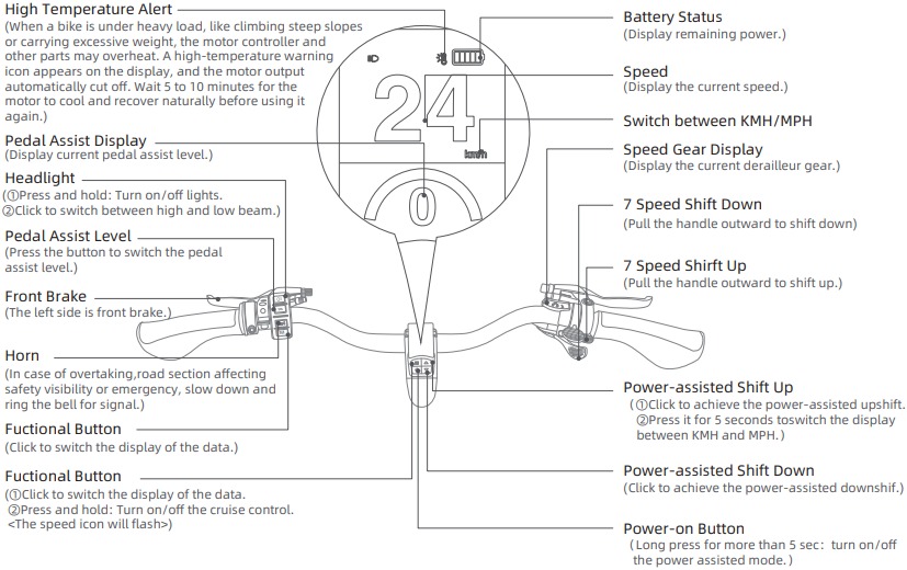 FIIDO - T1 Pro - Function DESC - Handlebar Deskripsi Fungsi - Stang