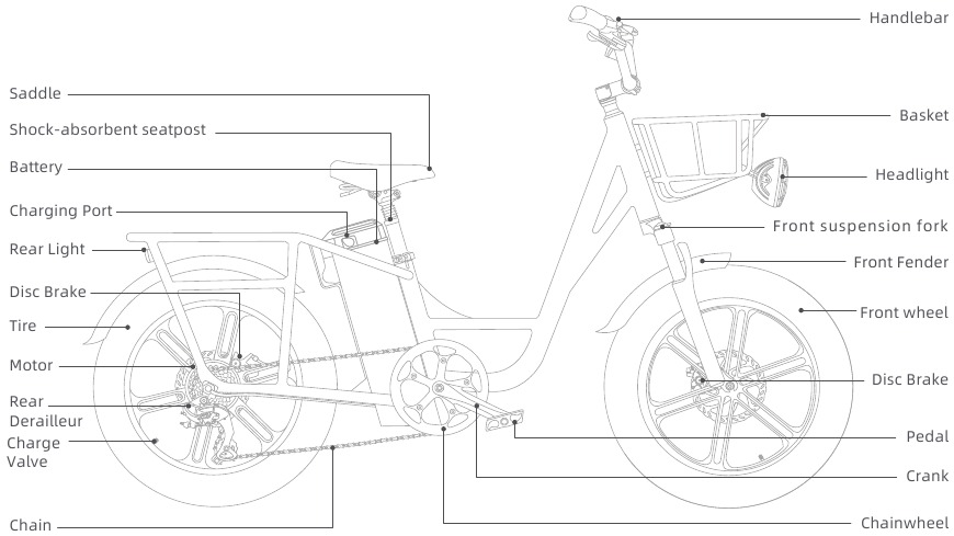 FIIDO - T1 Pro - Diagram Produk Diagram Produk