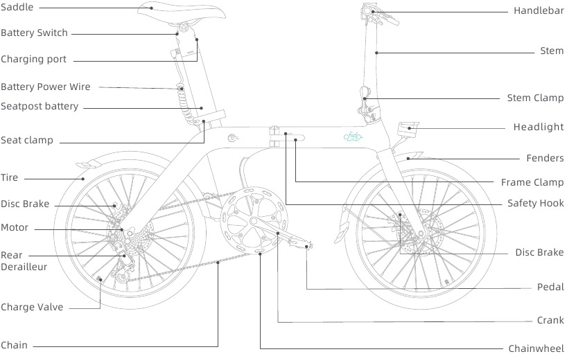 FIIDO - D11 - Pengantar Produk - Diagram Sepeda Pengantar Produk - Diagram Sepeda