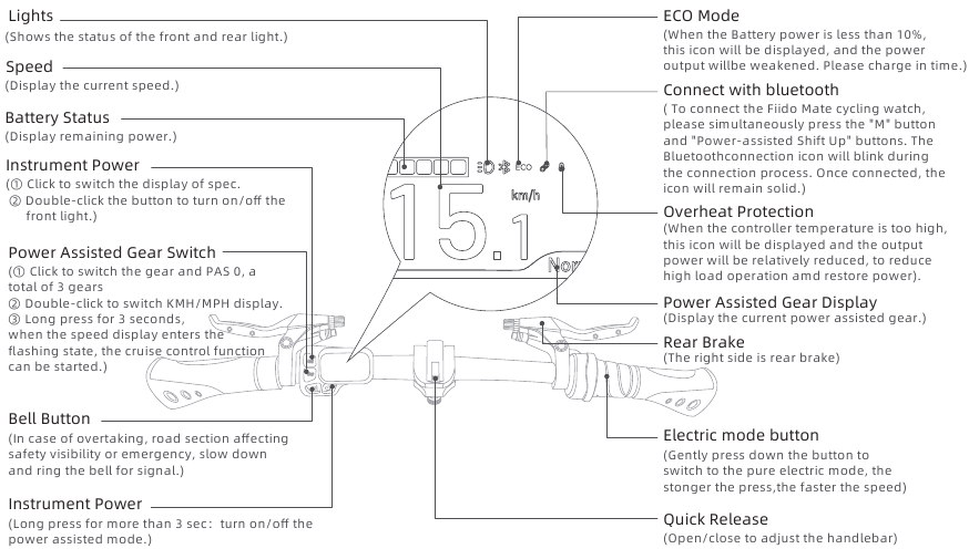 FIIDO - L3 - Fungsi DESC - Stang Fungsi DESC - Stang