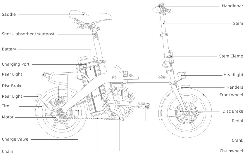 FIIDO - L3 - Diagram Produk Diagram Produk