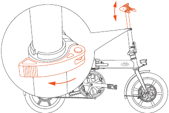 FIIDO - L3 - Membuka lipatan batang - Langkah 4 Membuka lipatan batang - Langkah 4