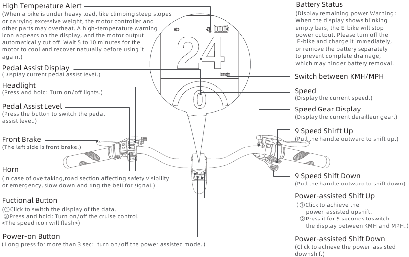 FIIDO - Titan - DESKripsi Fungsi - Stang DESKripsi Fungsi - Stang