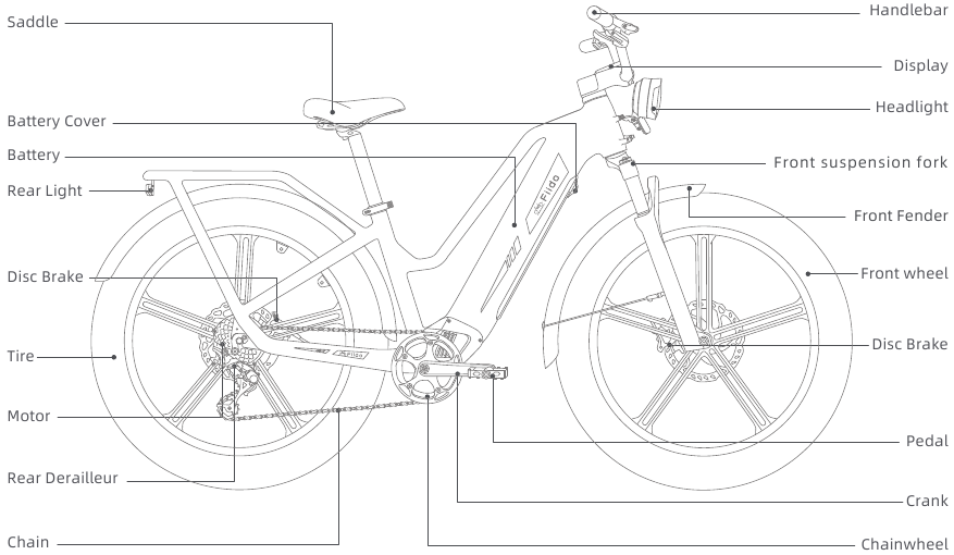 FIIDO - Titan - Diagram Produk Diagram Produk