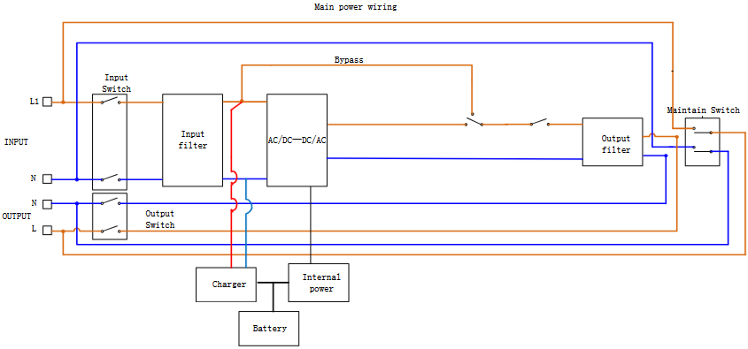 Eaton - Série 9E - Estrutura elétrica - Parte 1 - 9E6Ki Estrutura elétrica - Parte 1 - 9E6Ki