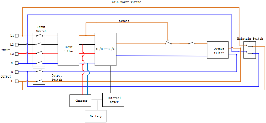 Eaton - Série 9E - Estrutura elétrica - Parte 2 - 9E10Ki, 9E10KiXL Estrutura elétrica - Parte 2 - 9E10Ki, 9E10KiXL