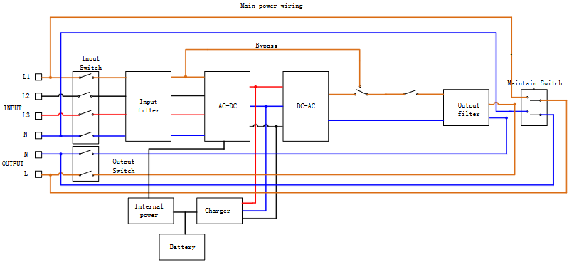 Eaton - Série 9E - Estrutura elétrica - Parte 3 - 9E15Ki, 9E20Ki Estrutura elétrica - Parte 3 - 9E15Ki, 9E20Ki