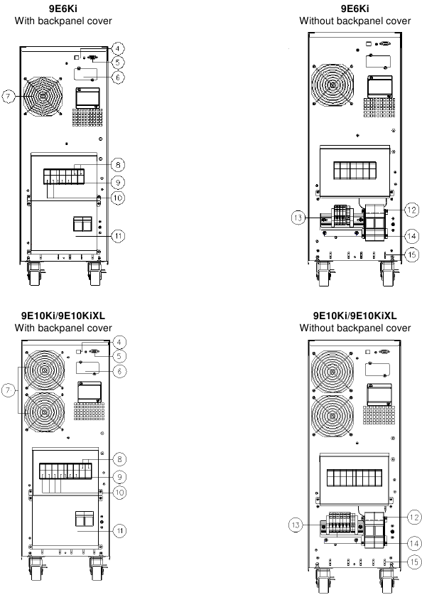 Eaton - Série 9E - Visão geral do UPS - Parte 2 - Visão traseira Visão geral do UPS - Parte 2 - Visão traseira