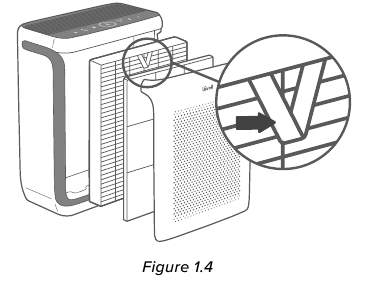 Levoit - Vital 200S-P - ALOITTAMINEN - Vaihe 1 ALOITTAMINEN - Vaihe 1