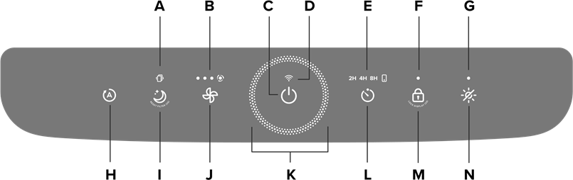 Levoit - Vital 200S-P - Yleiskatsaus - Osa 1 Yleiskatsaus - Osa 1