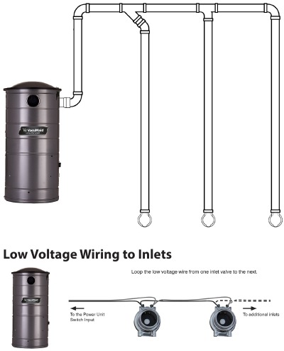 VacuMaid - UV150CKP - Legge til flere bruksventiler Legge til flere bruksventiler