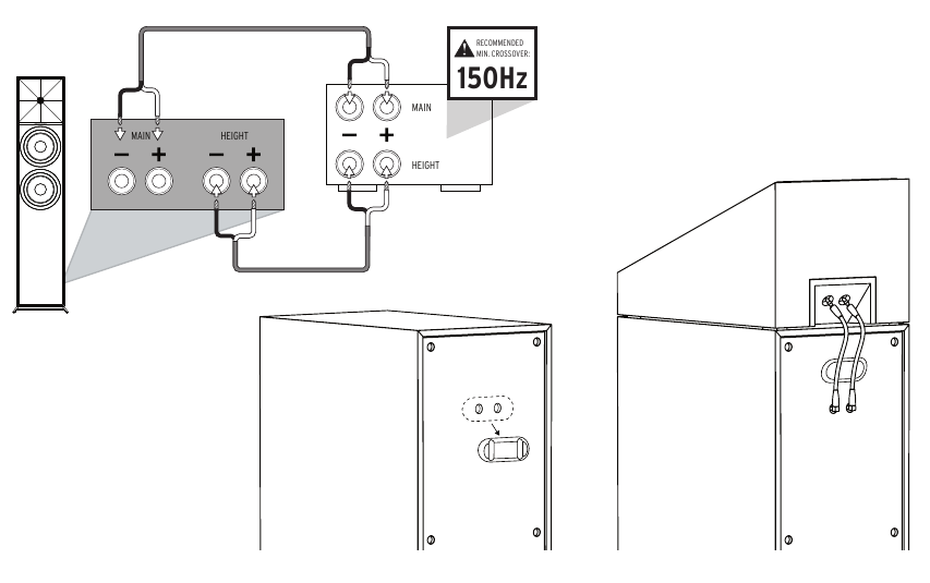 Klipsch - R-800F - POVEZAVA KANALA ZA VIŠINSKI ATMOS POVEZAVA KANALA ZA VIŠINSKI ATMOS