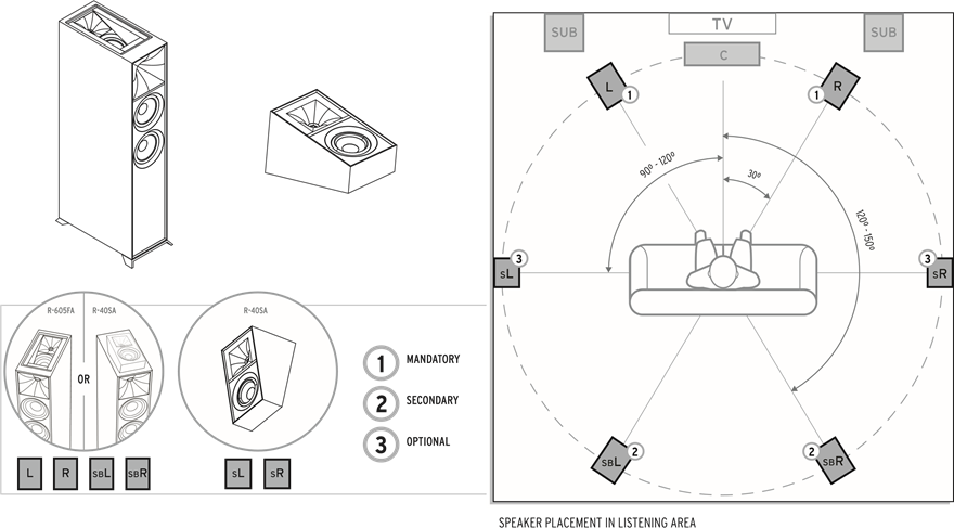 Klipsch - R-800F - REFERENCE Z TEHNOLOGIJO DOLBY ATMOS® REFERENCE Z TEHNOLOGIJO DOLBY ATMOS®
