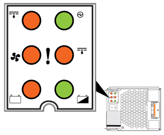 Dell - ME Series - Indikátory napájacieho a chladiaceho modulu jednosmerného prúdu Indikátory napájacieho a chladiaceho modulu jednosmerného prúdu