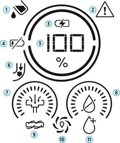 BISSELL - GrossWave OmniForce Edge - Displayoversigt Displayoversigt