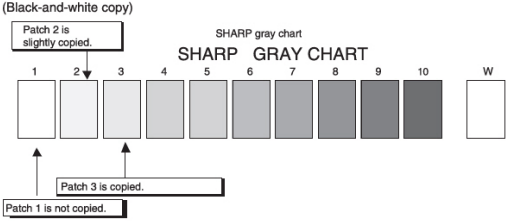 Sharp - BP-20M22 - SIMULATION - Image quality check - Step 1 SIMULATION - Image quality check - Step 1