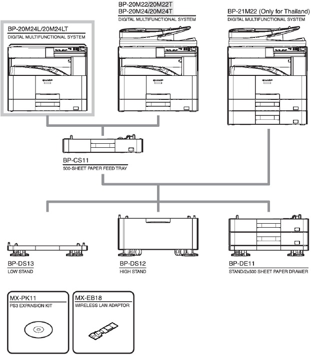 Sharp - BP-20M22 - System Configurations - Step 1 System Configurations - Step 1