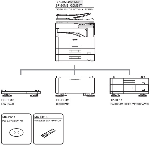 Sharp - BP-20M22 - System Configurations - Step 2 System Configurations - Step 2