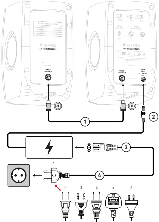ADAM Audio - D3V - ANSCHLÜSSE - Stromanschluss ANSCHLÜSSE - Stromanschluss