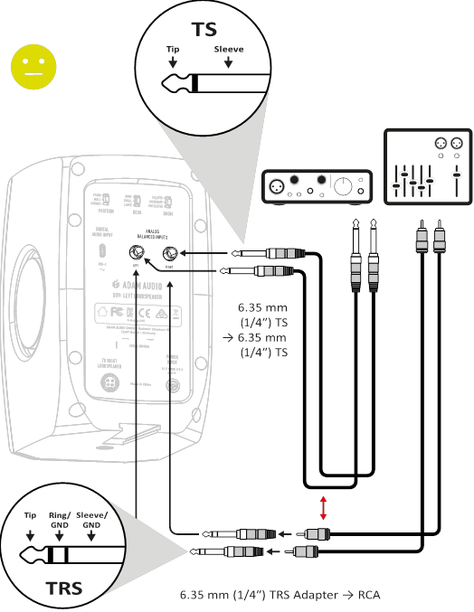 ADAM Audio - D3V - ANSCHLÜSSE - Unsymmetrischer Audioanschluss ANSCHLÜSSE - Unsymmetrischer Audioanschluss