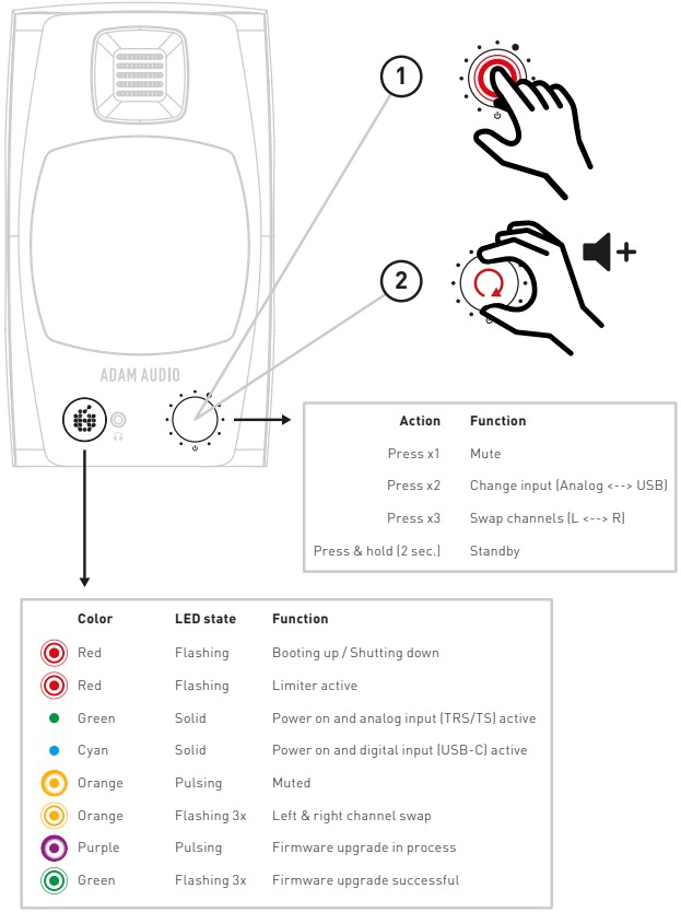ADAM Audio - D3V - LED-Zustandsbeschreibung LED-Zustandsbeschreibung