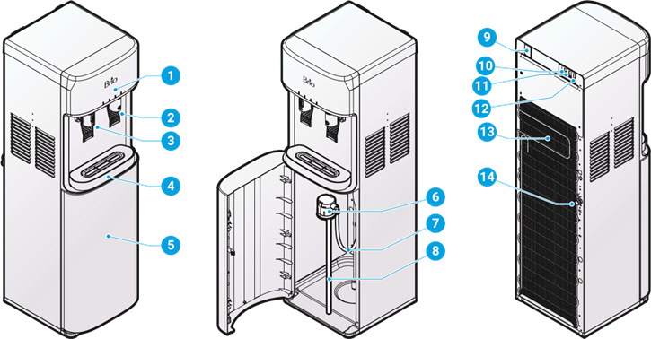 BRIO - 300 Series - Product Features Χαρακτηριστικά προϊόντος