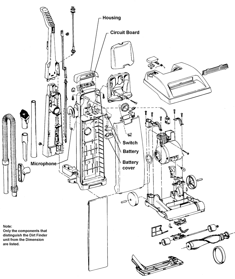 Maytag - LEGACY - Muhtasari wa Dirt Finder Muhtasari wa Dirt Finder