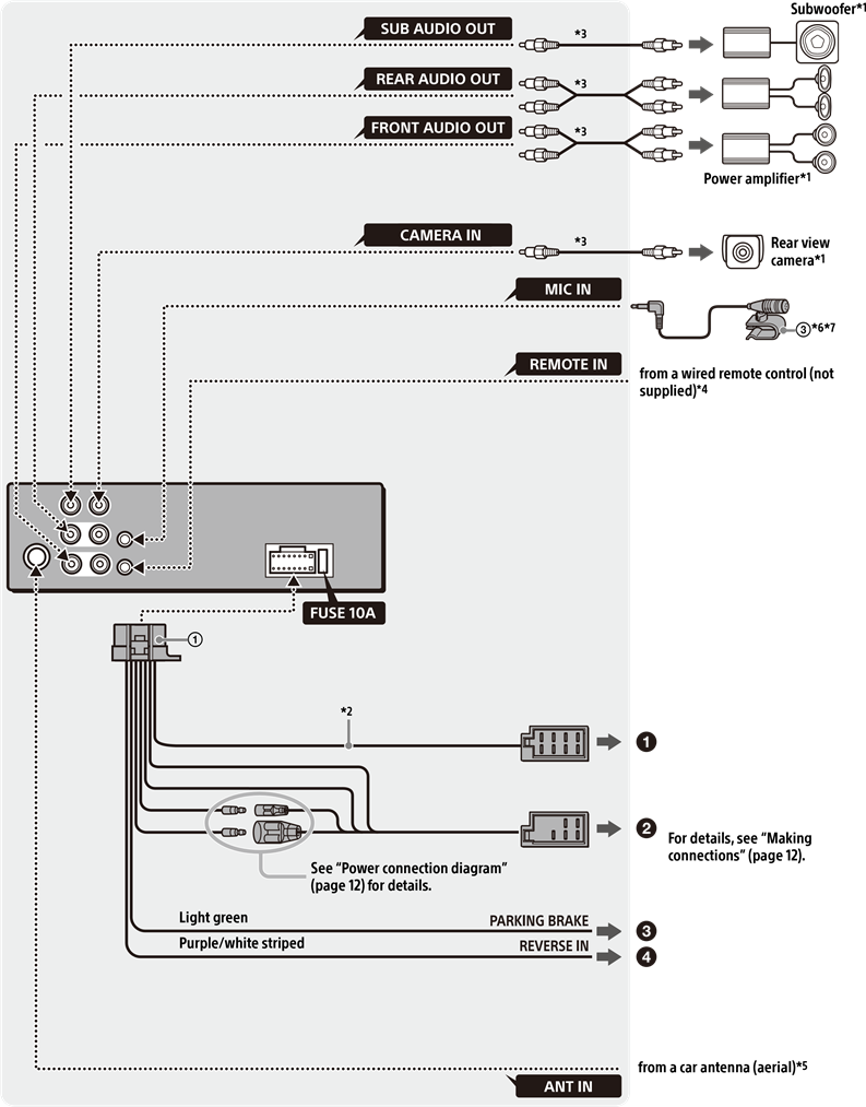 Sony - XAV-1500 - Conexiune Conexiune