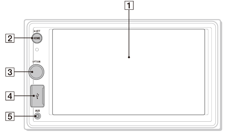 Sony - XAV-1500 - Ghid pentru piese și comenzi - Unitatea principală Ghid pentru piese și comenzi - Unitatea principală