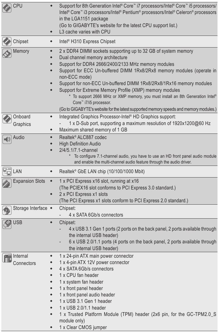 Gigabyte - H310M DS2 - Προδιαγραφές Προϊόντος - Πίνακας 1 Προδιαγραφές Προϊόντος - Πίνακας 1