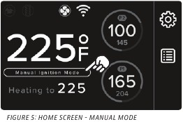 način ročnega vžiga