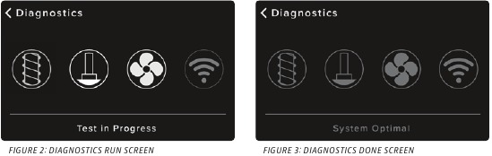 PIT BOSS - Serija COMPETITION - Zaženi diagnostiko Zaženi diagnostiko
