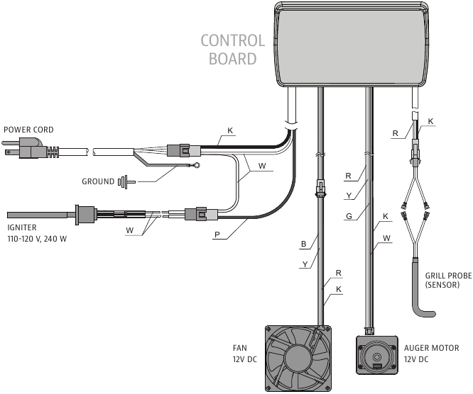 PIT BOSS - COMPETITION Series - Žični diagram Žični diagram