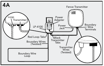 Petsafe - Stubborn Dog In-Ground Fence - Установите сетевой фильтр и подсоедините провода Установите сетевой фильтр и подсоедините провода