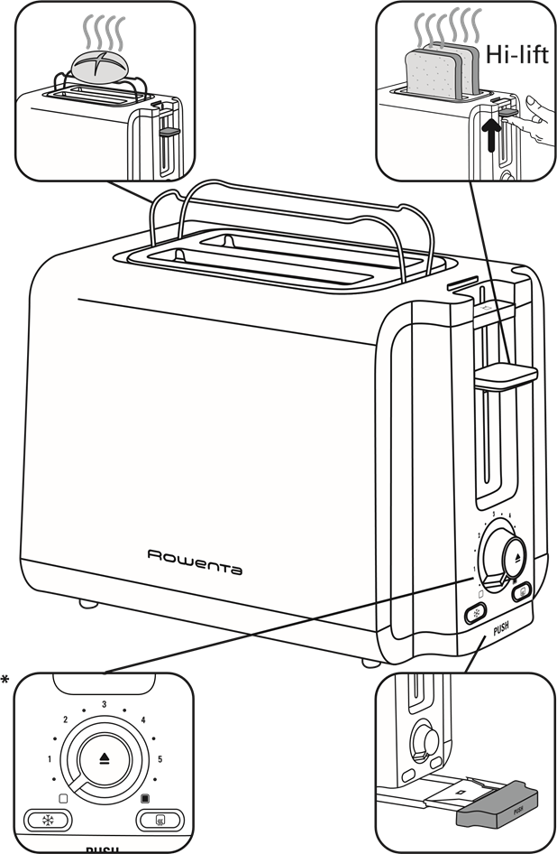 Rowenta Adagio -sarjan kaavio