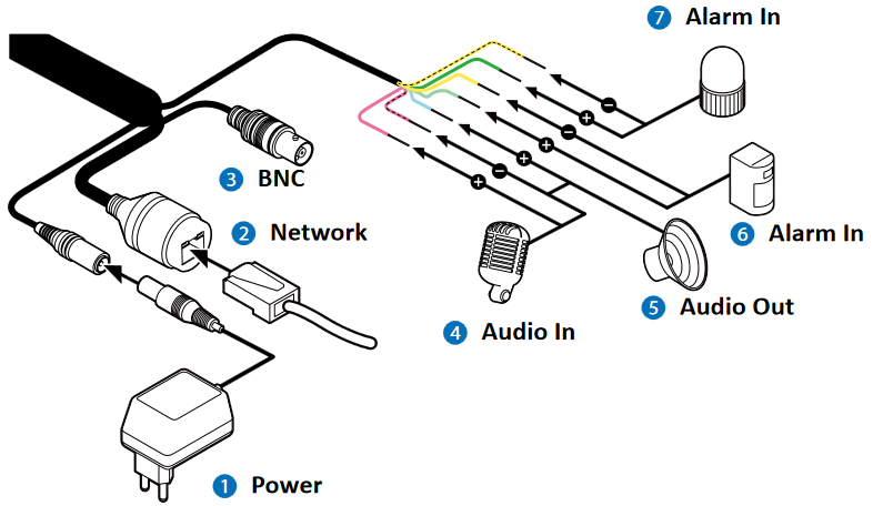 wavestore - Vision WV-CT-4F - Cabling Kabling