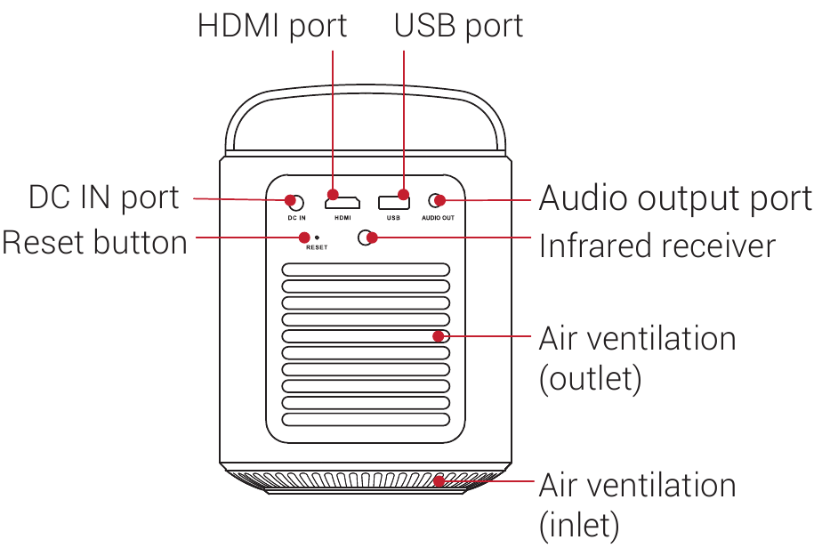 Anker - Nebula Mars II Pro - Hátulnézet Hátulnézet