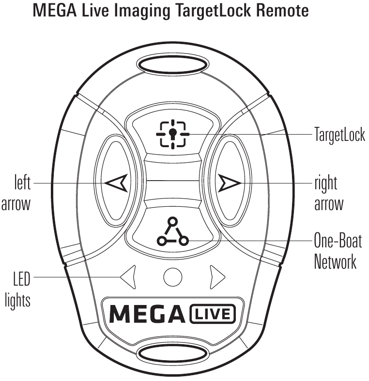 Humminbird - Mega LIVE TargetLock - Prehľad Prehľad