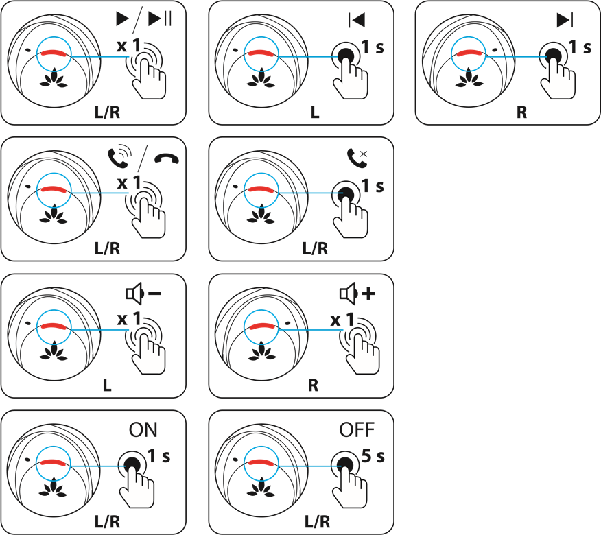 Avantree - Ace 130 - Comenzi Comenzi