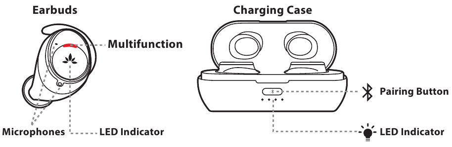 Avantree - Ace 130 - Prezentare generală a produsului Prezentare generală a produsului