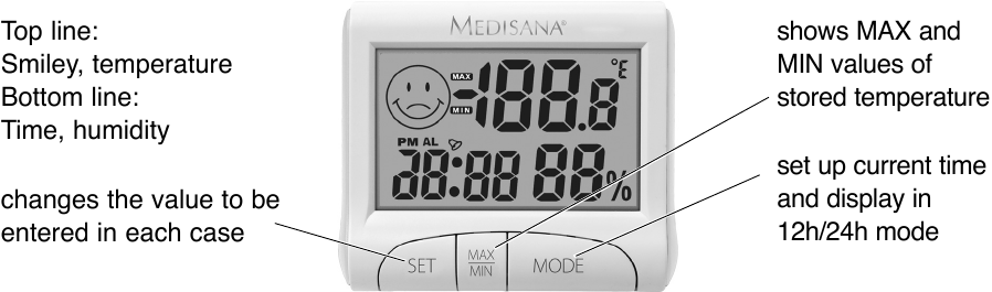 Medisana - HG 100 - Vue d'ensemble Vue d'ensemble
