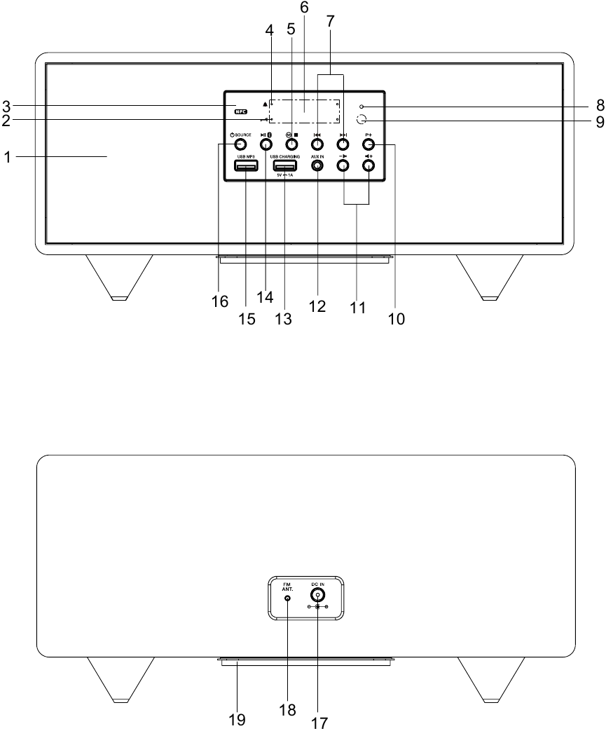 muse - M-630 BT - Kontrollnuppude asukoht Kontrollnuppude asukoht