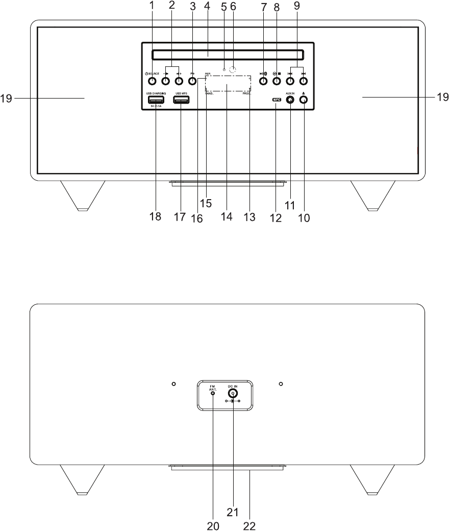 muse - M-692 BTC - Amplasarea comenzilor Amplasarea comenzilor