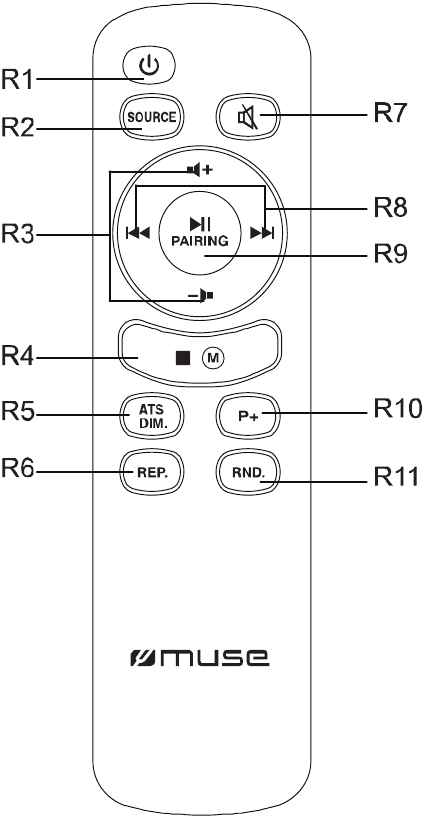 muse - M-692 BTC - Telecomanda Telecomanda