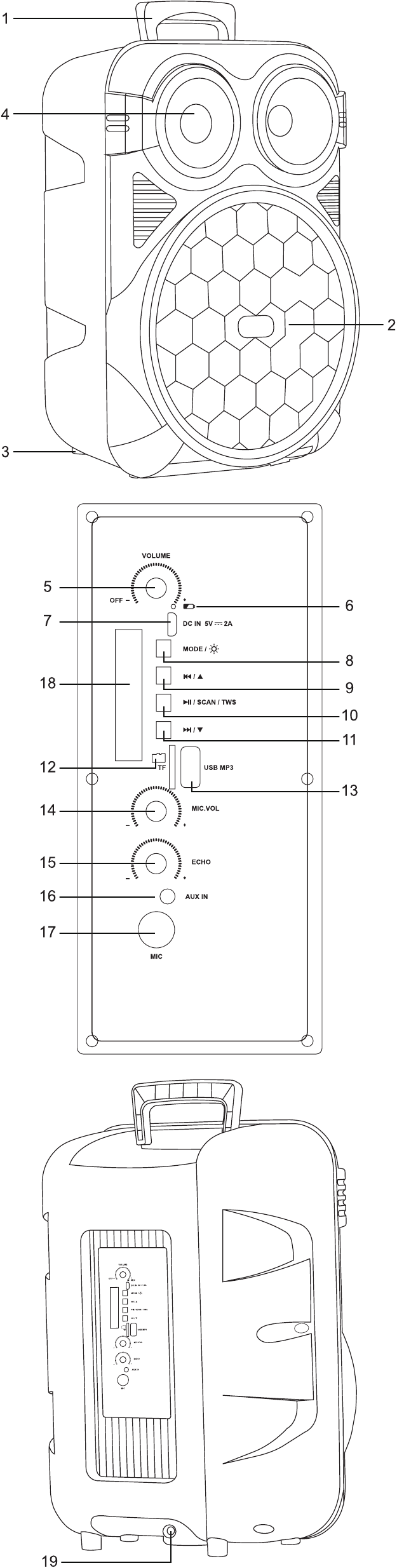 new one - PB100 - Emplacement des commandes Emplacement des commandes