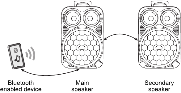 new one - PB100 - Appairage stéréo Appairage stéréo